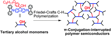 Graphical abstract: BF3·Et2O-mediated Friedel–Crafts C–H bond polymerization to synthesize π-conjugation-interrupted polymer semiconductors