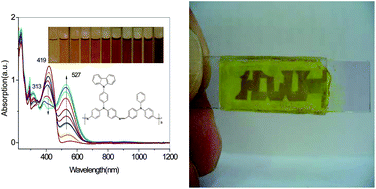 Graphical abstract: Novel soluble polyazomethines with pendant carbazole and triphenylamine derivatives: preparation, characterization, and optical, electrochemical and electrochromic properties