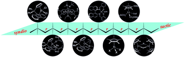 Graphical abstract: Synthesis of highly syndiotactic polymers by discrete catalysts or initiators