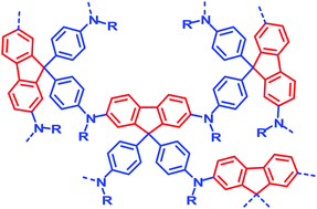 Graphical abstract: Aromatic, microporous polymer networks with high surface area generated in Friedel–Crafts-type polycondensations