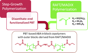 Graphical abstract: Dixanthate-terminated poly(butylene terephthalate). A novel RAFT/MADIX agent for the synthesis of well-defined triblock copolymers resulting from consecutive step- and chain-growth polymerization processes