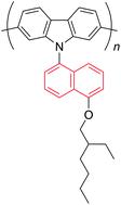 Graphical abstract: Light-emitting poly(N-naphthyl-2,7-carbazole)