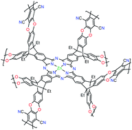 Graphical abstract: Enhancing the rigidity of a network polymer of intrinsic microporosity by the combined use of phthalocyanine and triptycene components,