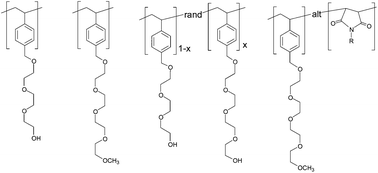 Graphical abstract: Water-soluble random and alternating copolymers of styrene monomers with adjustable lower critical solution temperature