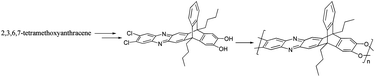 Graphical abstract: A facile synthesis of a novel triptycene-containing A–B monomer: precursor to polymers of intrinsic microporosity