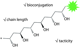 Graphical abstract: Macromolecular design of poly(vinyl alcohol ) by RAFT polymerization