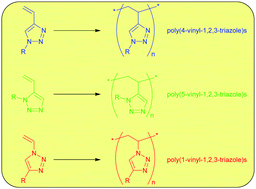 Graphical abstract: Synthesis and polymerization of C-vinyl- and N-vinyl-1,2,3-triazoles