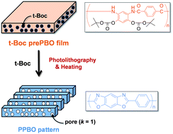 Graphical abstract: Design and preparation of porous polybenzoxazole films using the tert-butoxycarbonyl group as a pore generator and their application for patternable low-k materials