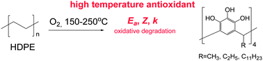 Graphical abstract: Calix[4]pyrogallolarenes as novel high temperature inhibitors of oxidative degradation of polymers