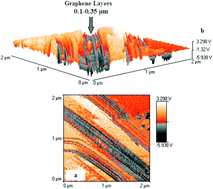 Graphical abstract: Synthesis of a tunable MgB2/Nano-Graphene/MgB2–Josephson junction-like structure for electronic devices