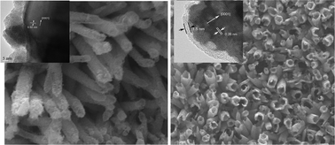 Graphical abstract: Controllable synthesis of ZnO-based core/shell nanorods and core/shell nanotubes