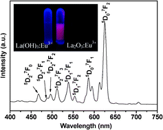 Graphical abstract: Synthesis and characterization of ultralong La2O3:Eu3+ photoluminescent nanowires