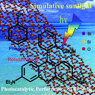 Graphical abstract: Controllable Morphology and Photocatalytic Performance of Bismuth Silicate Nanobelts/Nanosheets