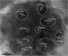 Graphical abstract: Fabrication of cuprous oxide nanoparticles by laser ablation in PVP aqueous solution