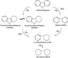 Graphical abstract: An evaluation of desulfurization technologies for sulfur removal from liquid fuels