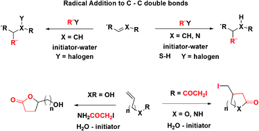 Graphical abstract: Synthetically useful carbon–carbon and carbon–sulphur bond construction mediated by carbon- and sulphur-centred radicals in water and aqueous media