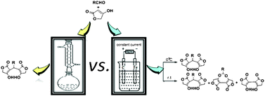 Graphical abstract: Electrochemically induced cascade Knoevenagel–Michael reactions of tetronic acid and aldehydes: synthesis of methylenebistetronic acids