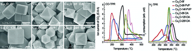 Graphical abstract: Reduction of Cu2O nanocrystals: reactant-dependent influence of capping ligands and coupling between adjacent crystal planes