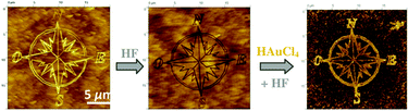 Graphical abstract: Automated sub-100 nm local anodic oxidation (LAO)-directed nanopatterning of organic monolayer-modified silicon surfaces