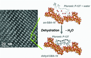 Graphical abstract: On the organic/inorganic interface between mesoporous SBA-16 silica and its structural directing polymer: a combined FT-IR and solid state NMR study