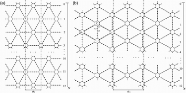 Graphical abstract: Structures, stabilities and electronic properties of graphdiyne nanoribbons