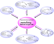 Graphical abstract: Regioselective formation of medium-ring heterocycles of biological relevance by intramolecular cyclization