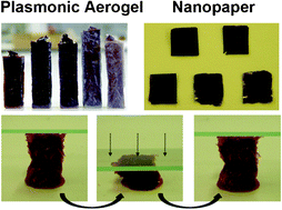 Graphical abstract: Ultraflexible plasmonic nanocomposite aerogel