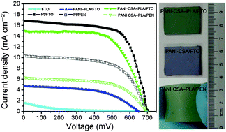 Graphical abstract: Electrospun conductive polyaniline–polylactic acid composite nanofibers as counter electrodes for rigid and flexible dye-sensitized solar cells