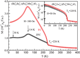 Graphical abstract: Structure and complex magnetic behavior of disordered perovskite (Bi0.5Sr0.5)(Fe0.5Mn0.5)O3