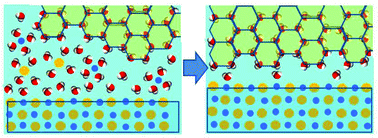 Graphical abstract: Hydration of ions and salt crystallization in liquid phase coexistent with ice at temperature below eutectic point