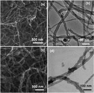Graphical abstract: Polyaniline/multiwalled carbon nanotubes nanocomposite-an excellent reversible CO2 capture candidate