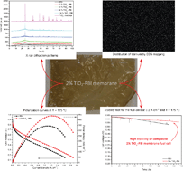 Graphical abstract: Titanium composite PBI-based membranes for high temperature polymer electrolyte membrane fuel cells. Effect on titanium dioxide amount