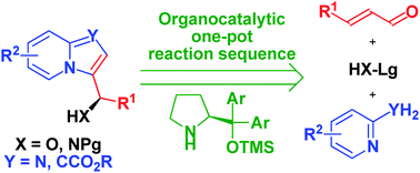 Graphical abstract: Asymmetric organocatalytic [3 + 2]-annulation strategy for the synthesis of N-fused heteroaromatic compounds