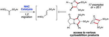 Graphical abstract: N-heterocyclic carbene-catalyzed rearrangements of vinyl sulfones