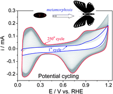 Graphical abstract: Large scale restructuring of porous Pt-Ni nanoparticle tubes for methanol oxidation: A highly reactive, stable, and restorable fuel cell catalyst