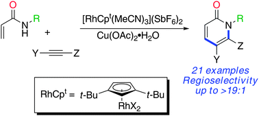 Graphical abstract: An improved catalyst architecture for rhodium(iii) catalyzed C–H activation and its application to pyridone synthesis