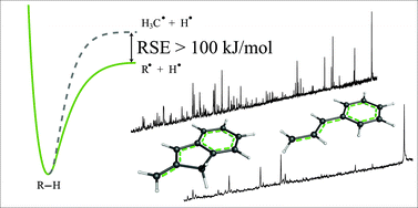 Graphical abstract: The spectroscopy and thermochemistry of phenylallyl radical chromophores