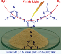 Graphical abstract: Organic semiconductor for artificial photosynthesis: water splitting into hydrogen by a bioinspired C3N3S3polymer under visible light irradiation