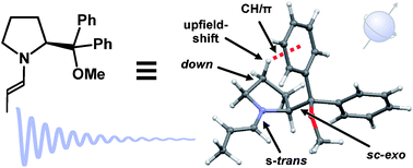 Graphical abstract: Distinct conformational preferences of prolinol and prolinol ether enamines in solution revealed by NMR