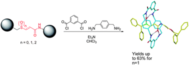 Graphical abstract: Sulfur-containing amide-based [2]rotaxanes and molecular shuttles