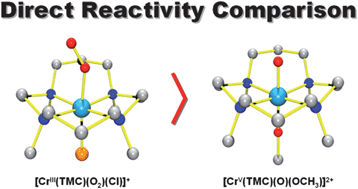 Graphical abstract: Chromium(v)-oxo and chromium(iii)-superoxo complexes bearing a macrocyclic TMC ligand in hydrogen atom abstraction reactions