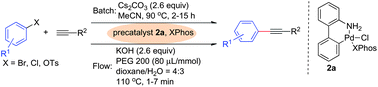 Graphical abstract: Use of precatalysts greatly facilitate palladium-catalyzed alkynylations in batch and continuous-flow conditions