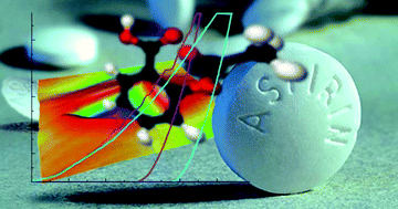 Graphical abstract: Interaction anisotropy and shear instability of aspirin polymorphs established by nanoindentation