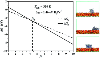 Graphical abstract: Molecular orientation transformation in initial growth stage of disk-like phthalocyanine during organic vapor deposition process