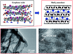 Graphical abstract: Synthesizing MnO2 nanosheets from graphene oxide templates for high performance pseudosupercapacitors