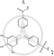 Graphical abstract: Action of hydrotropes and alkyl-hydrotropes