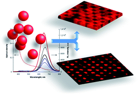 Graphical abstract: CdTe nanocrystal assemblies guided by breath figure templates