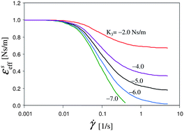 Graphical abstract: Rheology of interfaces stabilized by a 2D suspension of anisotropic particles: a classical irreversible thermodynamics theory
