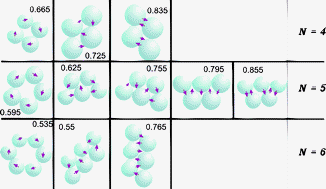 Graphical abstract: Ferrofluids with shifted dipoles: ground state structures