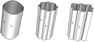 Graphical abstract: Microfibril organization modes in plant cell walls of variable curvature: a model system for two dimensional anisotropic soft matter